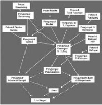 Image of Strategi Sukses Dalam Marketing